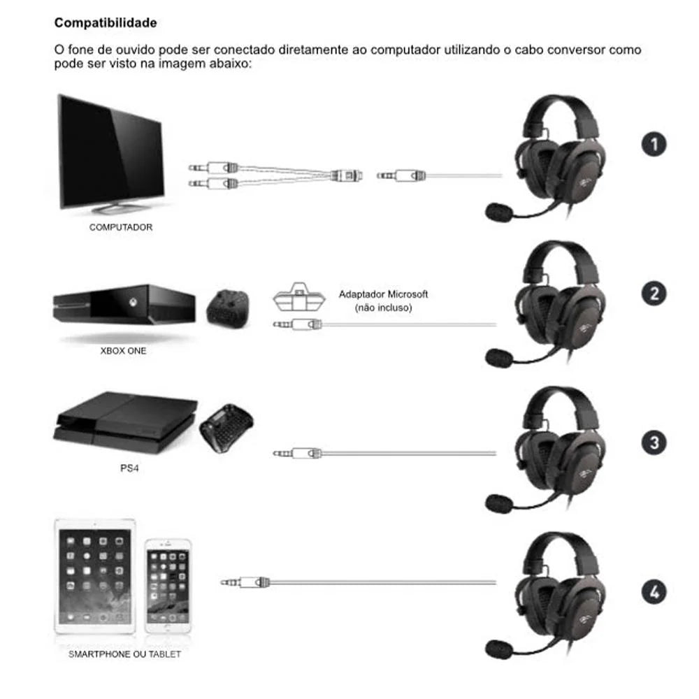 Headset Gamer Havit, Drivers 53mm, Microfone Plugável, 3.5mm, PC, PS4, XBOX ONE, Preto - HV-H2002D